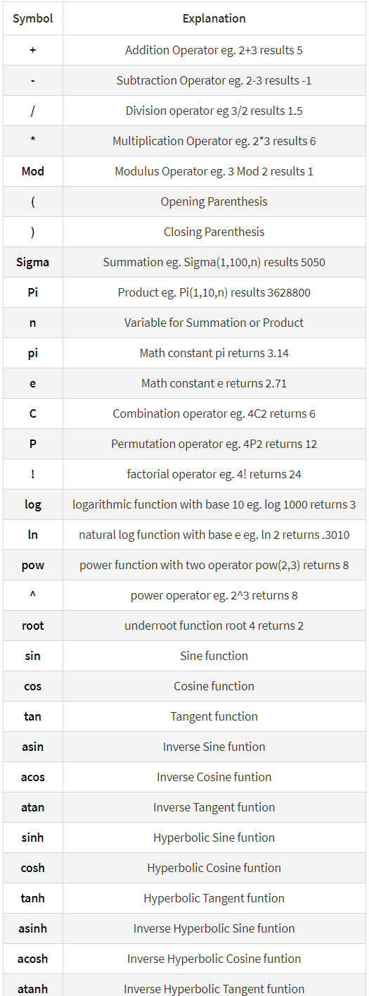 wpforms calculations